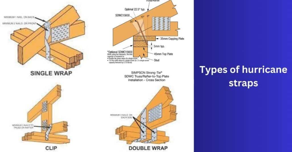 Types of hurricane straps